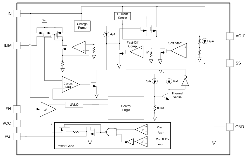 Block Diagram - Monolithic Power Systems (MPS) MPQ5075A-AEC1 Power Switch ICs
